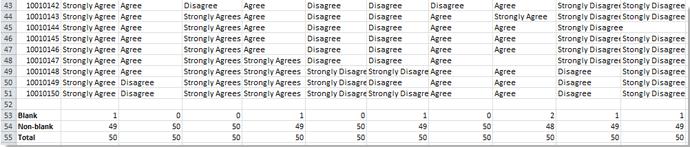 Hướng dẫn phân tích dữ liệu khảo sát trong Excel